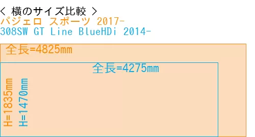 #パジェロ スポーツ 2017- + 308SW GT Line BlueHDi 2014-